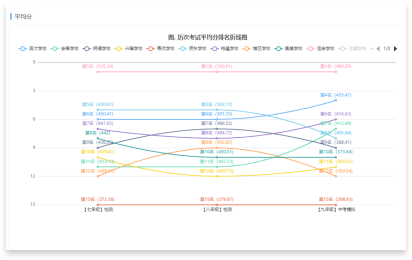 支持纵向跟踪分析