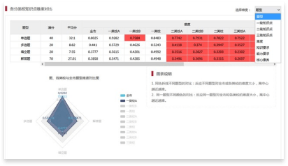 数据分析更专业