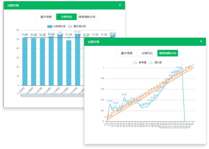 支持数据化试题精准应用