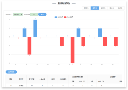 数据分析更专业