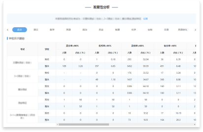 提供学校联考分析报告